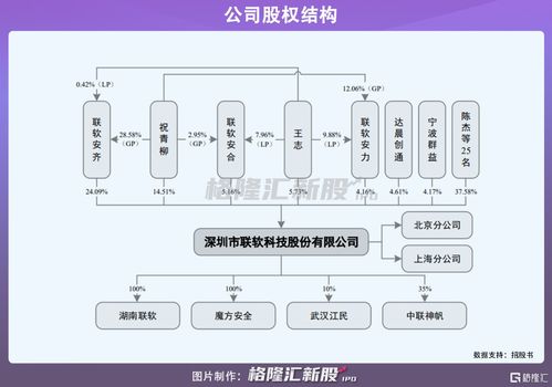 聯(lián)軟科技沖刺科創(chuàng)板 深耕網(wǎng)絡(luò)技術(shù)服務(wù)，年?duì)I收2億彰顯發(fā)展?jié)摿? />
</a>
<span><a href=