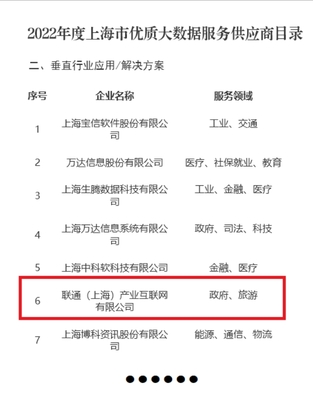 聯(lián)通(上海)產(chǎn)業(yè)互聯(lián)網(wǎng) 以網(wǎng)絡(luò)技術(shù)賦能大數(shù)據(jù)服務(wù)，獲評市級優(yōu)質(zhì)供應(yīng)商